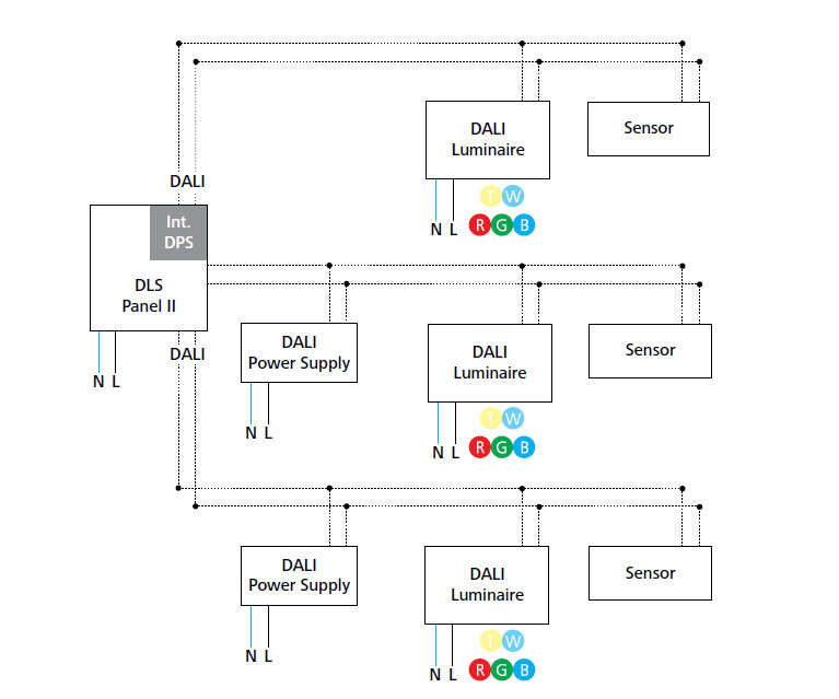 DLS Panel II › argon lighting